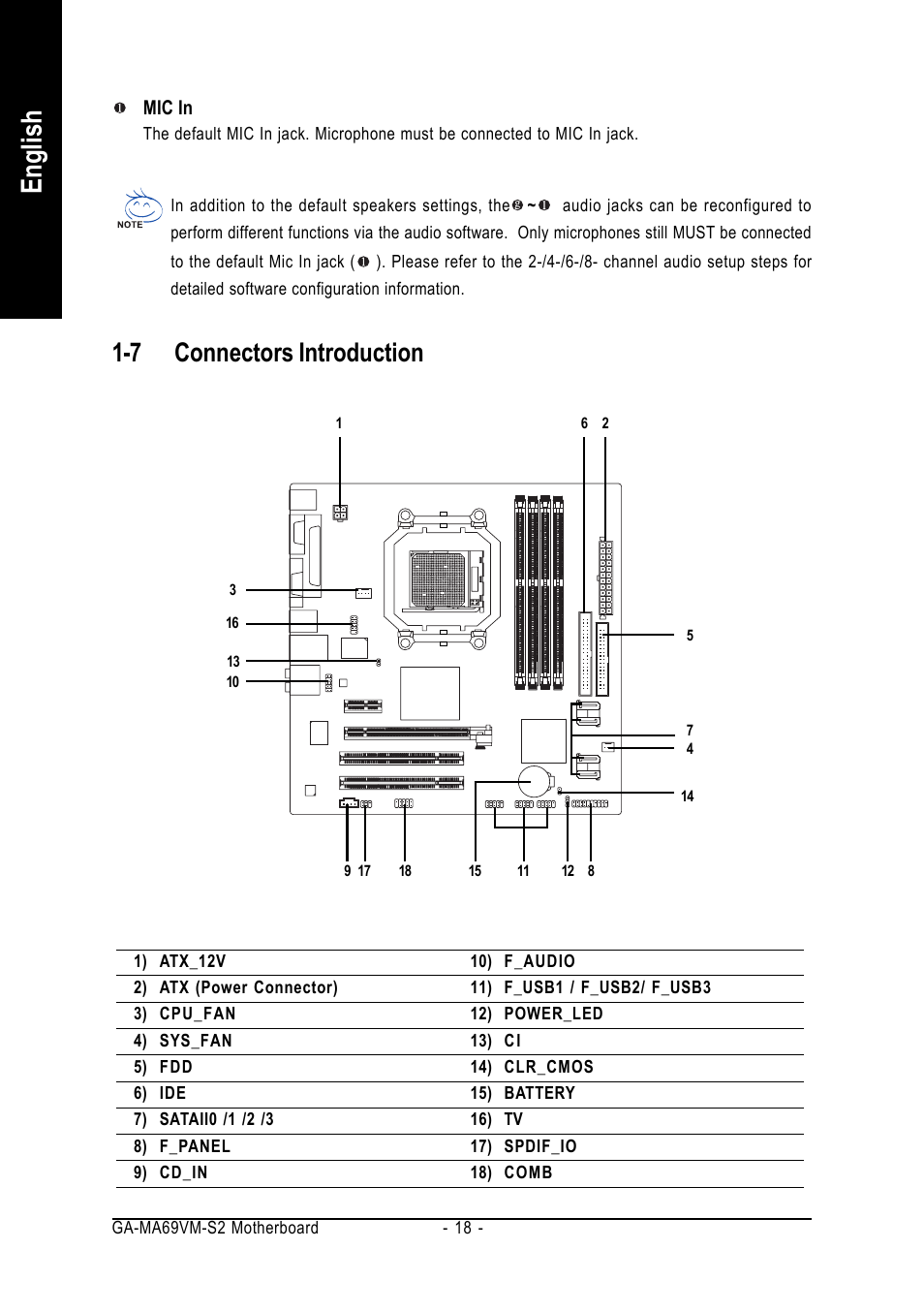 English, 7 connectors introduction | AMD GA-MA69VM-S2 User Manual | Page 18 / 88