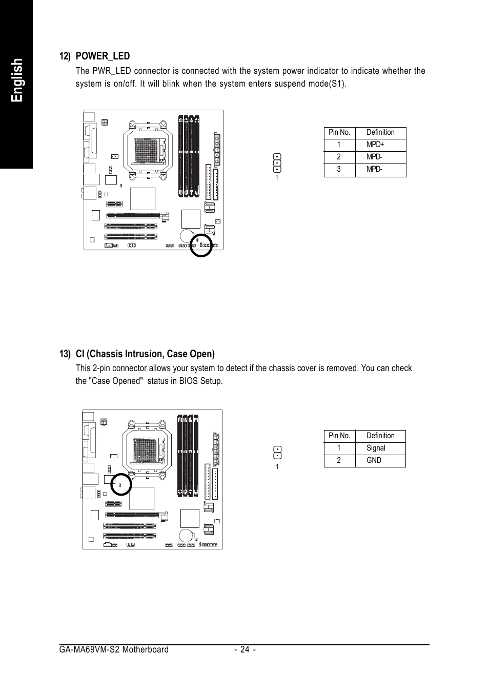 English, 12) power_led, 13) ci (chassis intrusion, case open) | AMD GA-MA69VM-S2 User Manual | Page 24 / 88