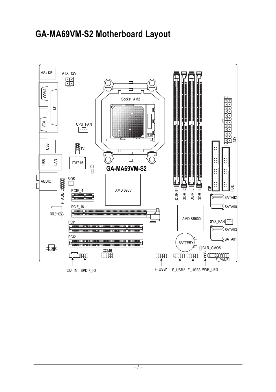 Ga-ma69vm-s2 motherboard layout, Ga-ma69vm-s2 | AMD GA-MA69VM-S2 User Manual | Page 7 / 88