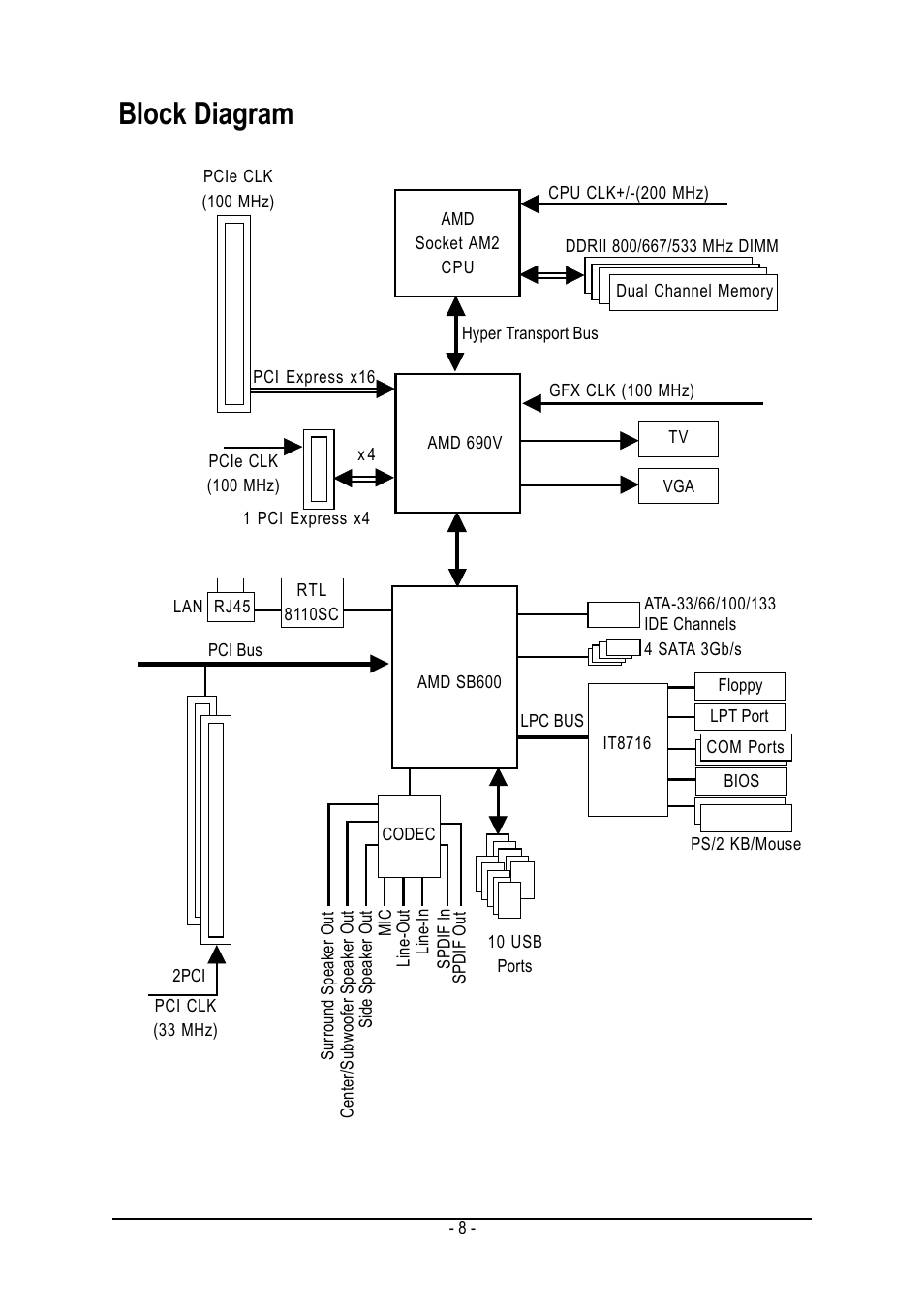 Block diagram | AMD GA-MA69VM-S2 User Manual | Page 8 / 88