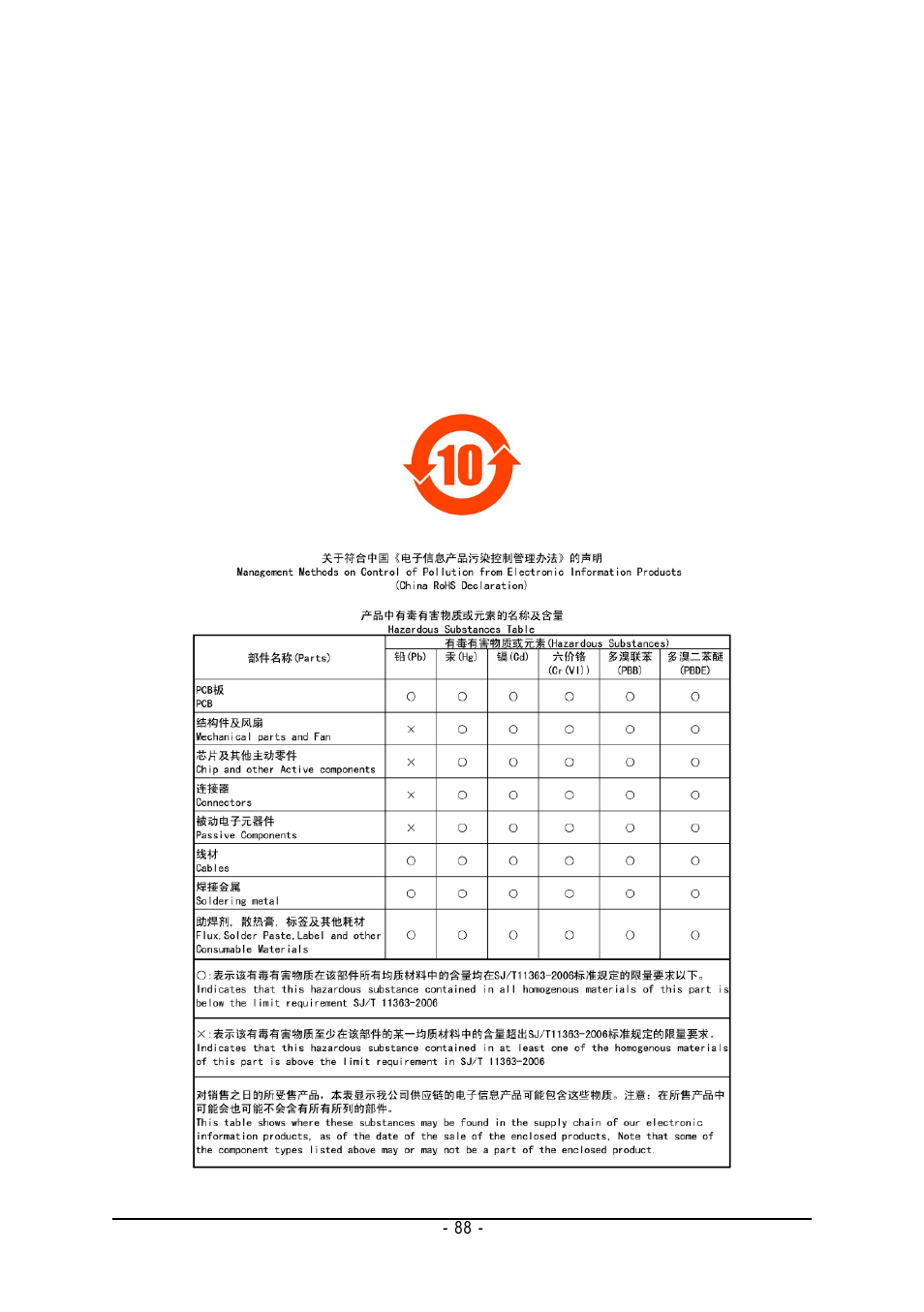 English | AMD GA-MA69VM-S2 User Manual | Page 88 / 88