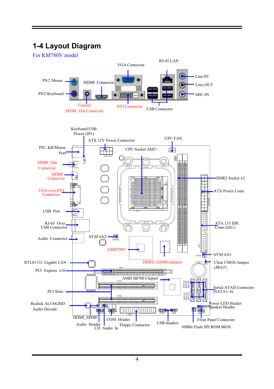 4 layout diagram, For km780v model | AMD KM780V User Manual | Page 7 / 21