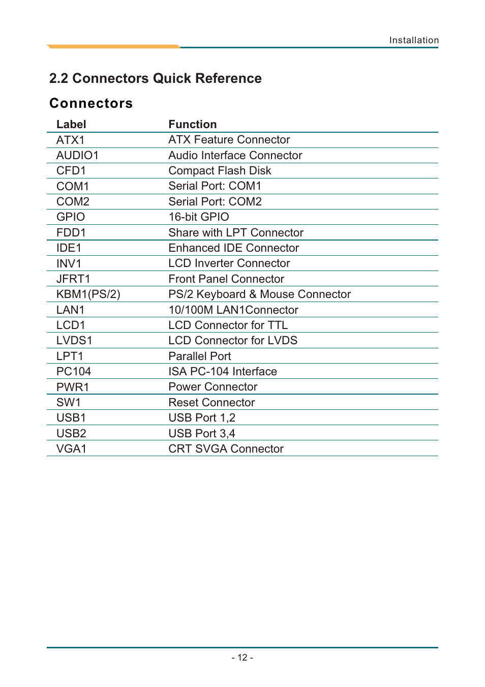 Т³гж 16, 1 ethernet connector, 2 power connector | 2 connectors quick reference, Connectors | AMD SBX-5363 User Manual | Page 16 / 55