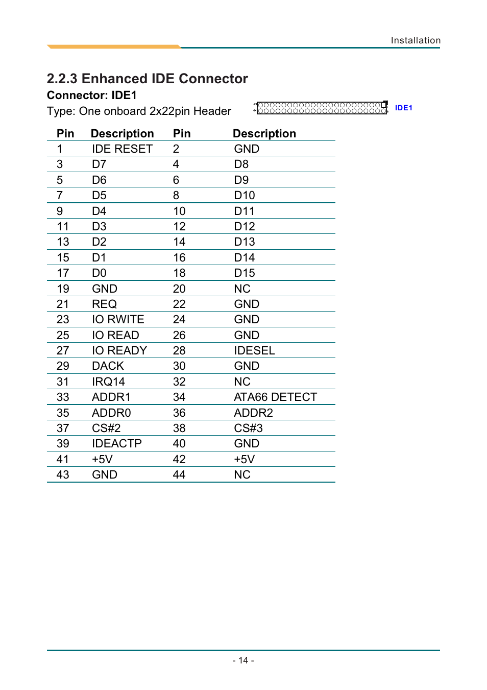 Т³гж 18, 3 enhanced ide connector, 4 flat panel connector | AMD SBX-5363 User Manual | Page 18 / 55