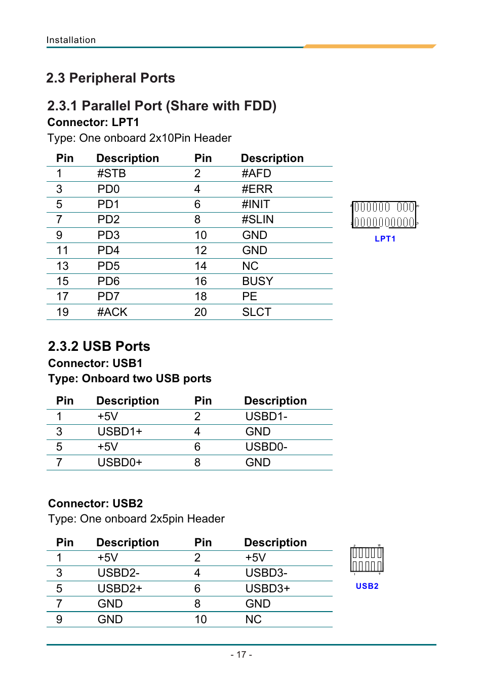 Т³гж 21, 3 peripheral ports, 1 parallel port (share with fdd) | 2 usb ports | AMD SBX-5363 User Manual | Page 21 / 55