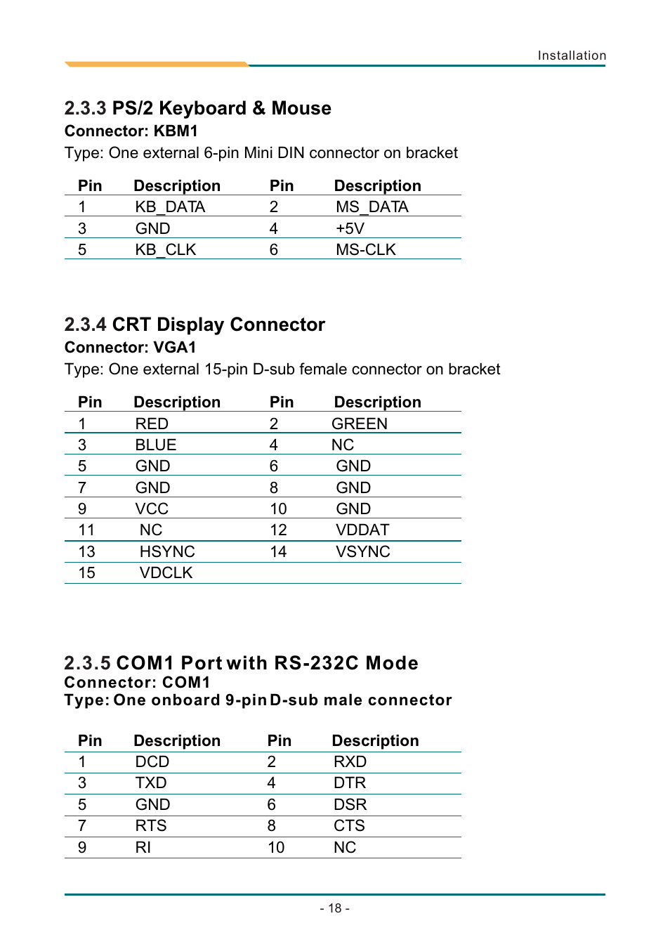 Т³гж 22, 3 ps/2 keyboard & mouse, 4 crt display connector | AMD SBX-5363 User Manual | Page 22 / 55