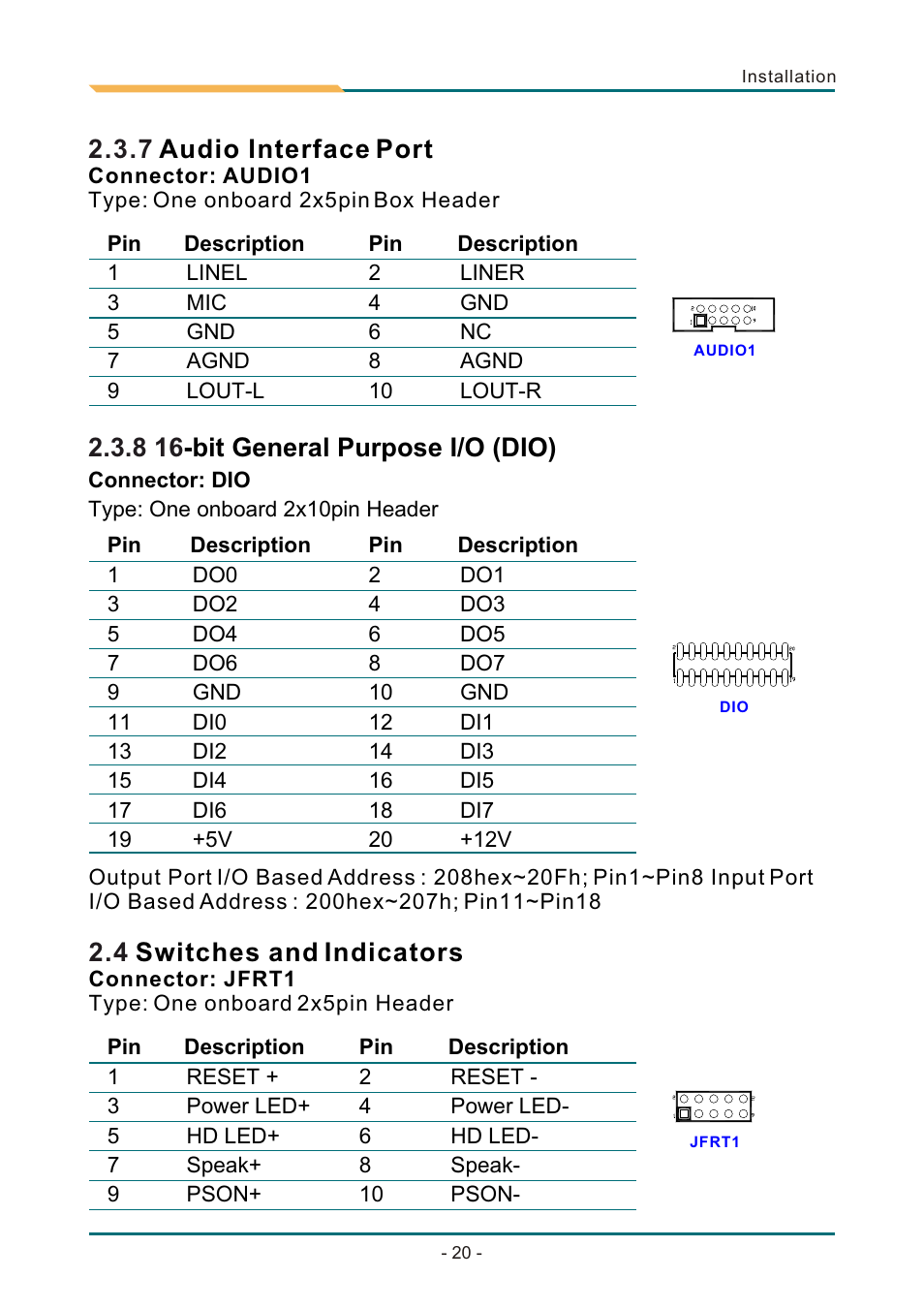 Т³гж 24, Bit general purpose i/o (dio), 4 switches and indicators | 7 audio interface port, 5 cfd1: compact flash ii socket | AMD SBX-5363 User Manual | Page 24 / 55