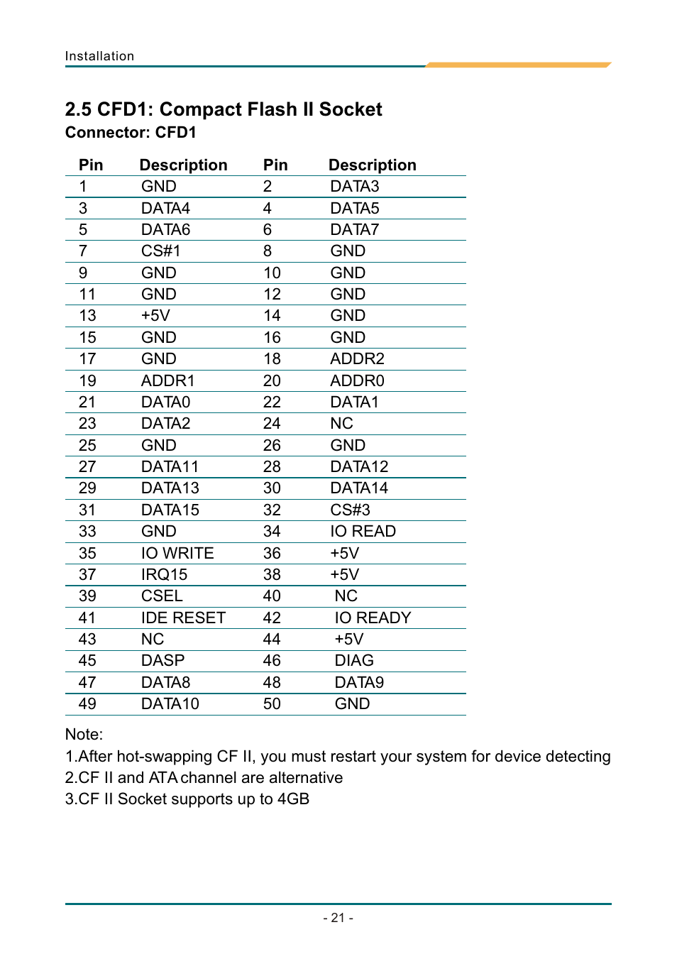 Т³гж 25, Bit general purpose i/o (dio), 4 switches and indicators | 7 audio interface port, 5 cfd1: compact flash ii socket | AMD SBX-5363 User Manual | Page 25 / 55