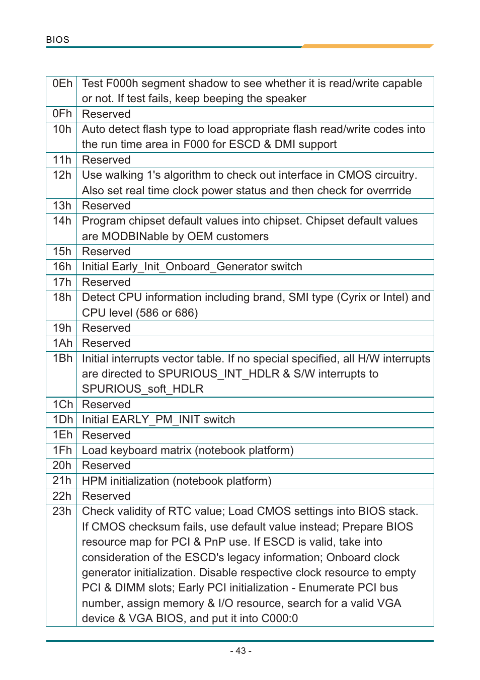 Т³гж 47 | AMD SBX-5363 User Manual | Page 47 / 55