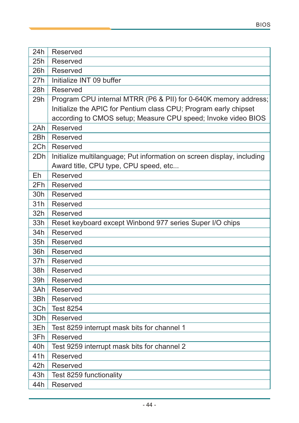 Т³гж 48 | AMD SBX-5363 User Manual | Page 48 / 55