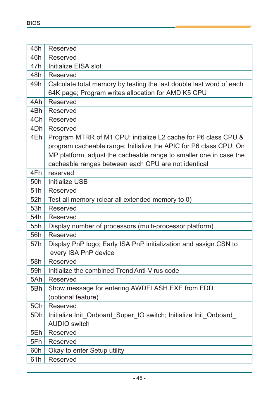 Т³гж 49 | AMD SBX-5363 User Manual | Page 49 / 55