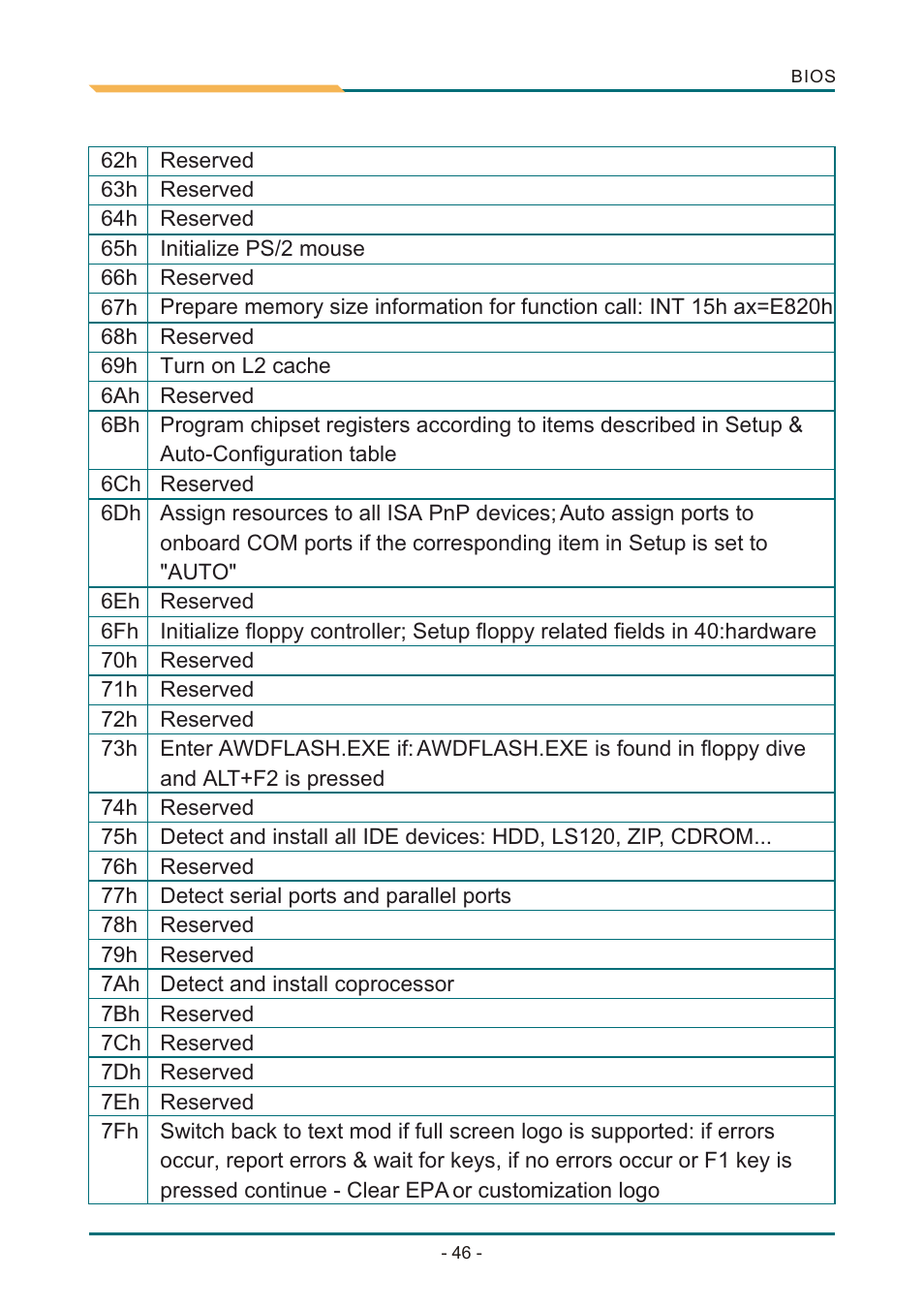 Т³гж 50 | AMD SBX-5363 User Manual | Page 50 / 55