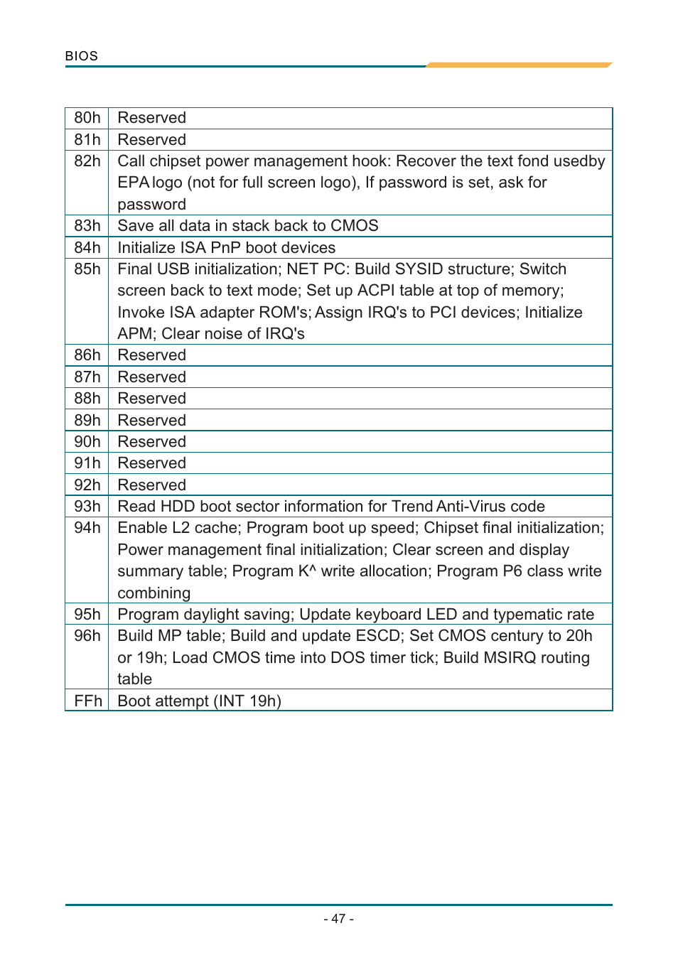 Т³гж 51 | AMD SBX-5363 User Manual | Page 51 / 55