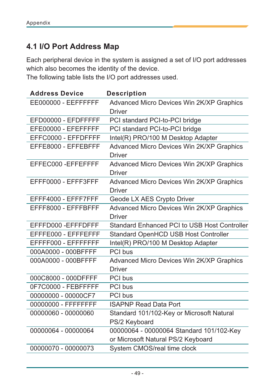 Т³гж 53, Appendix, Chapter 4 | AMD SBX-5363 User Manual | Page 53 / 55