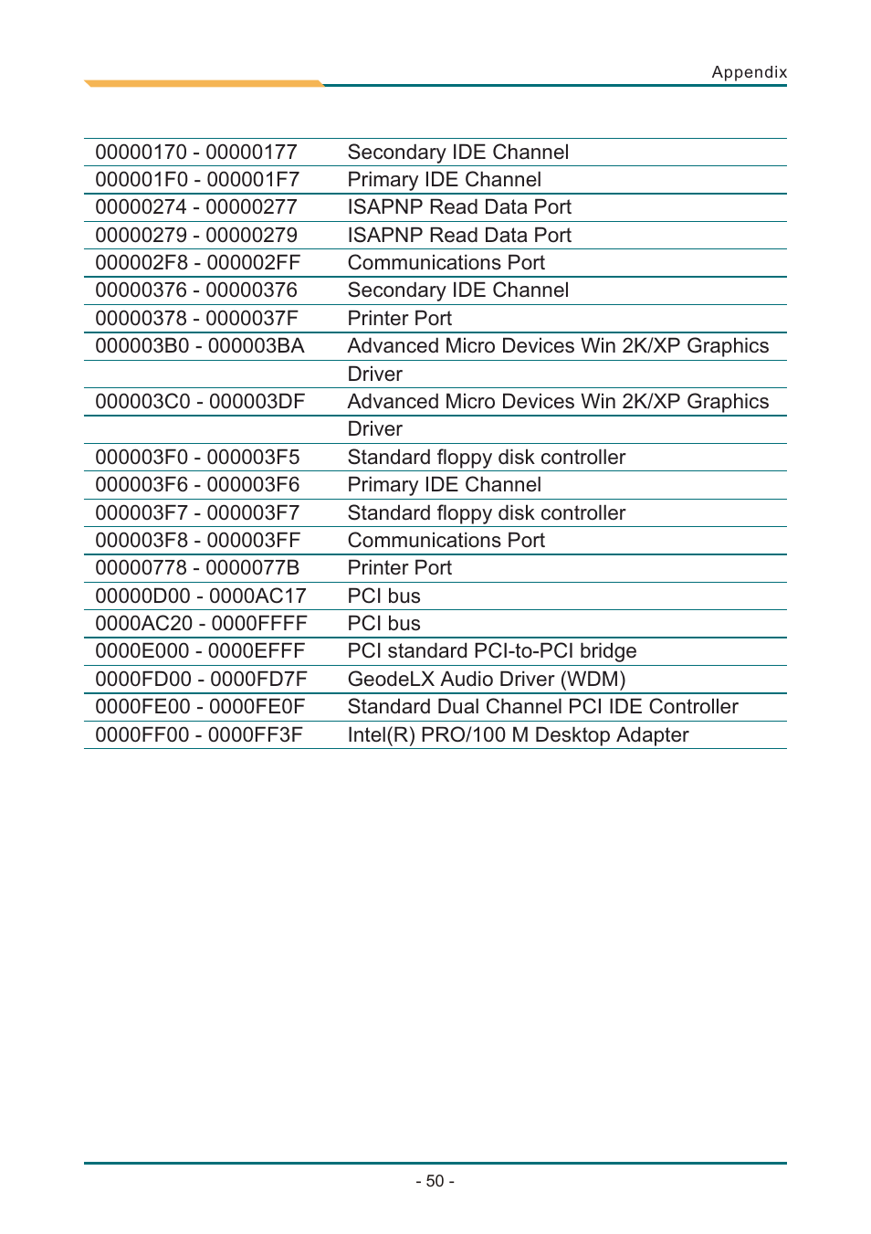 Т³гж 54, 2 interrupt request lines (irq) | AMD SBX-5363 User Manual | Page 54 / 55