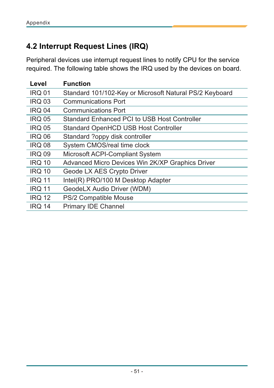 Т³гж 55, 2 interrupt request lines (irq) | AMD SBX-5363 User Manual | Page 55 / 55