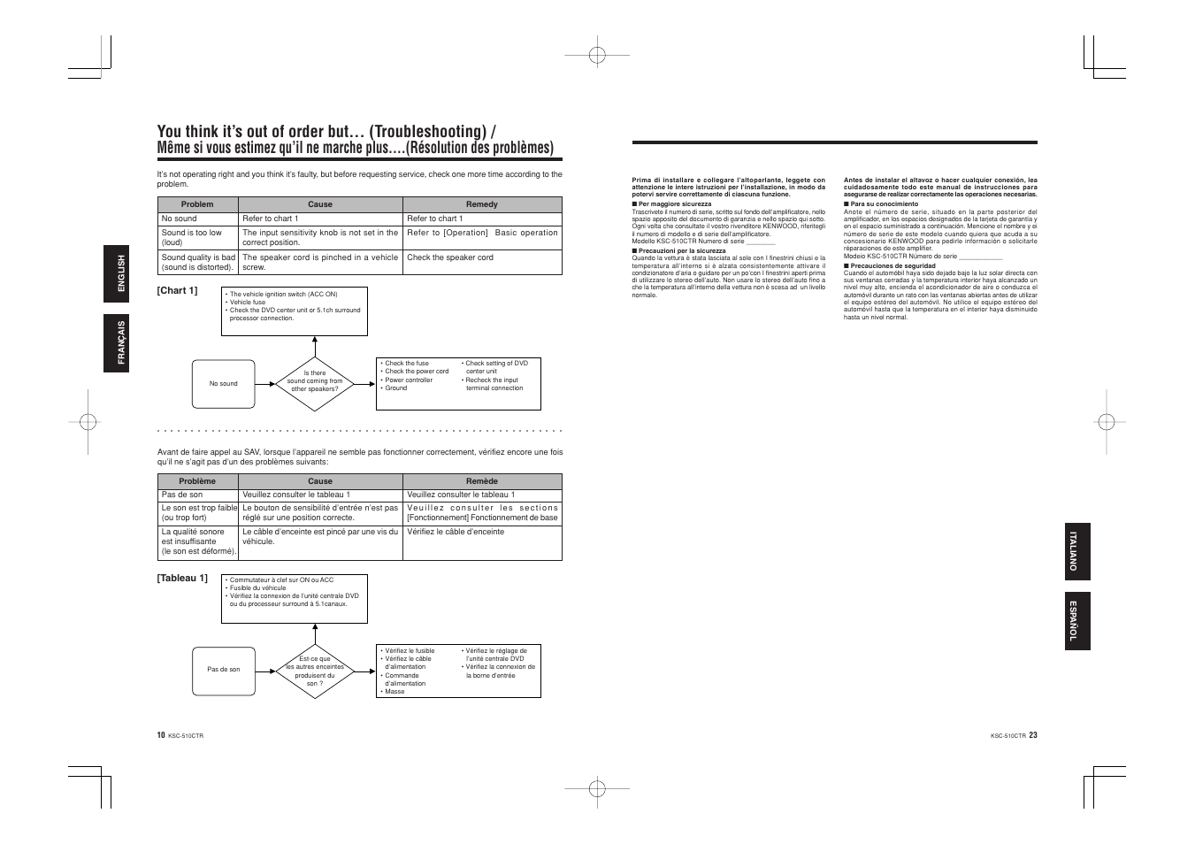 Kenwood KSC-510CTR User Manual | Page 10 / 11