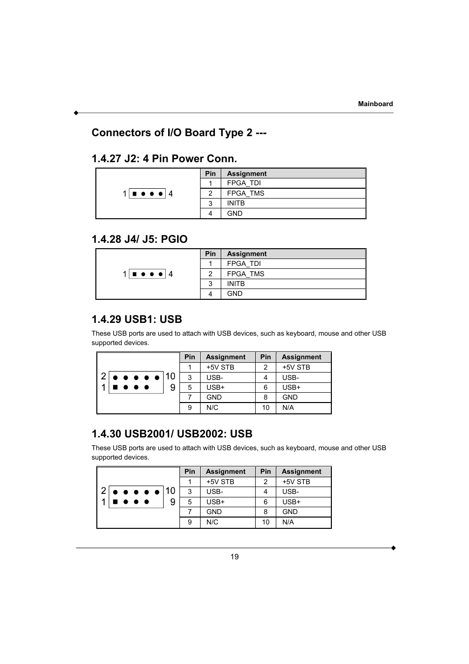 28 j4/ j5: pgio, 29 usb1: usb | AMD K3780E User Manual | Page 23 / 43