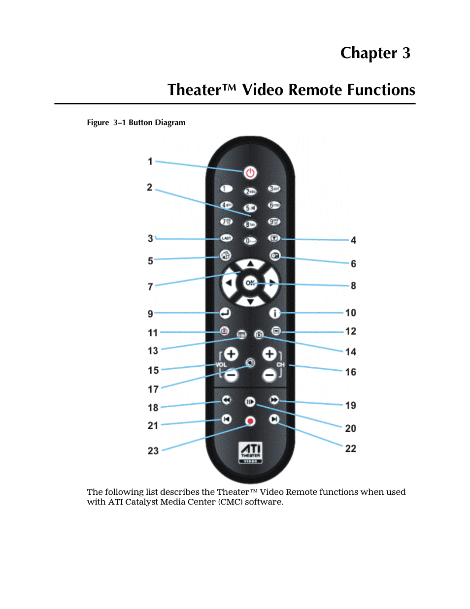 Chapter 3 — theater™ video remote functions, Figure 3–1 button diagram, Theater™ video remote functions | Chapter 3 theater™ video remote functions | AMD ATI Theater User Manual | Page 11 / 16