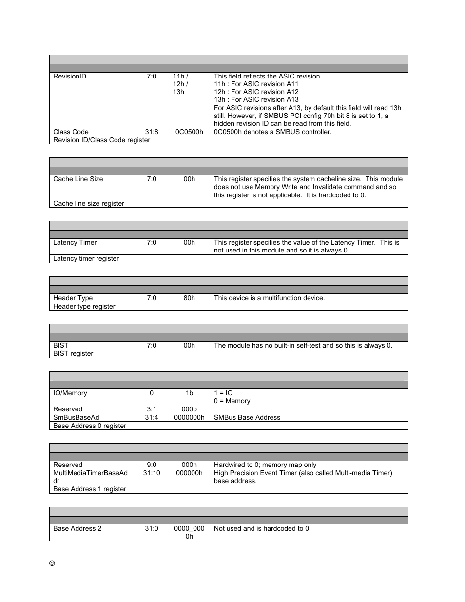 AMD SB600 User Manual | Page 100 / 300