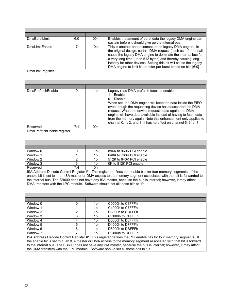 AMD SB600 User Manual | Page 103 / 300