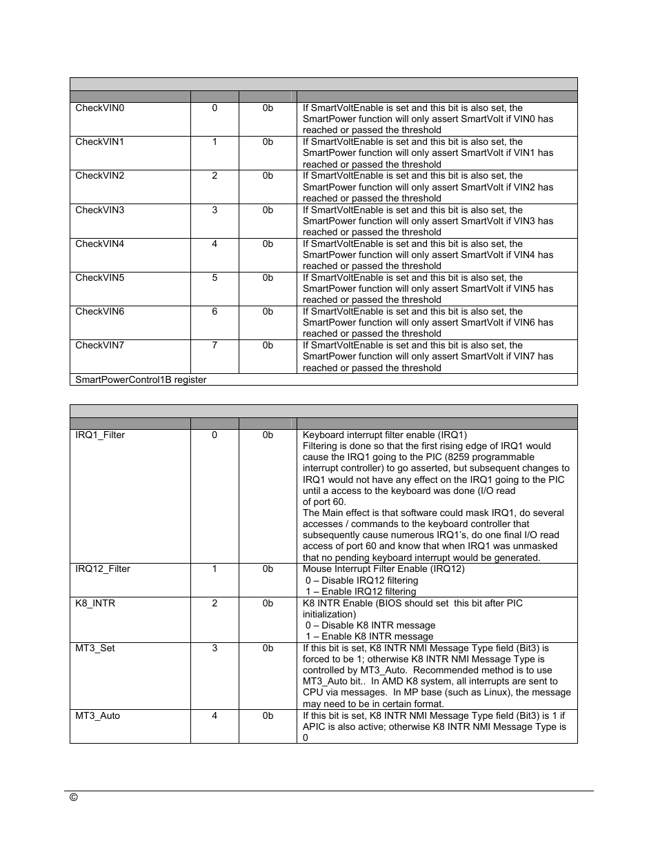 AMD SB600 User Manual | Page 106 / 300