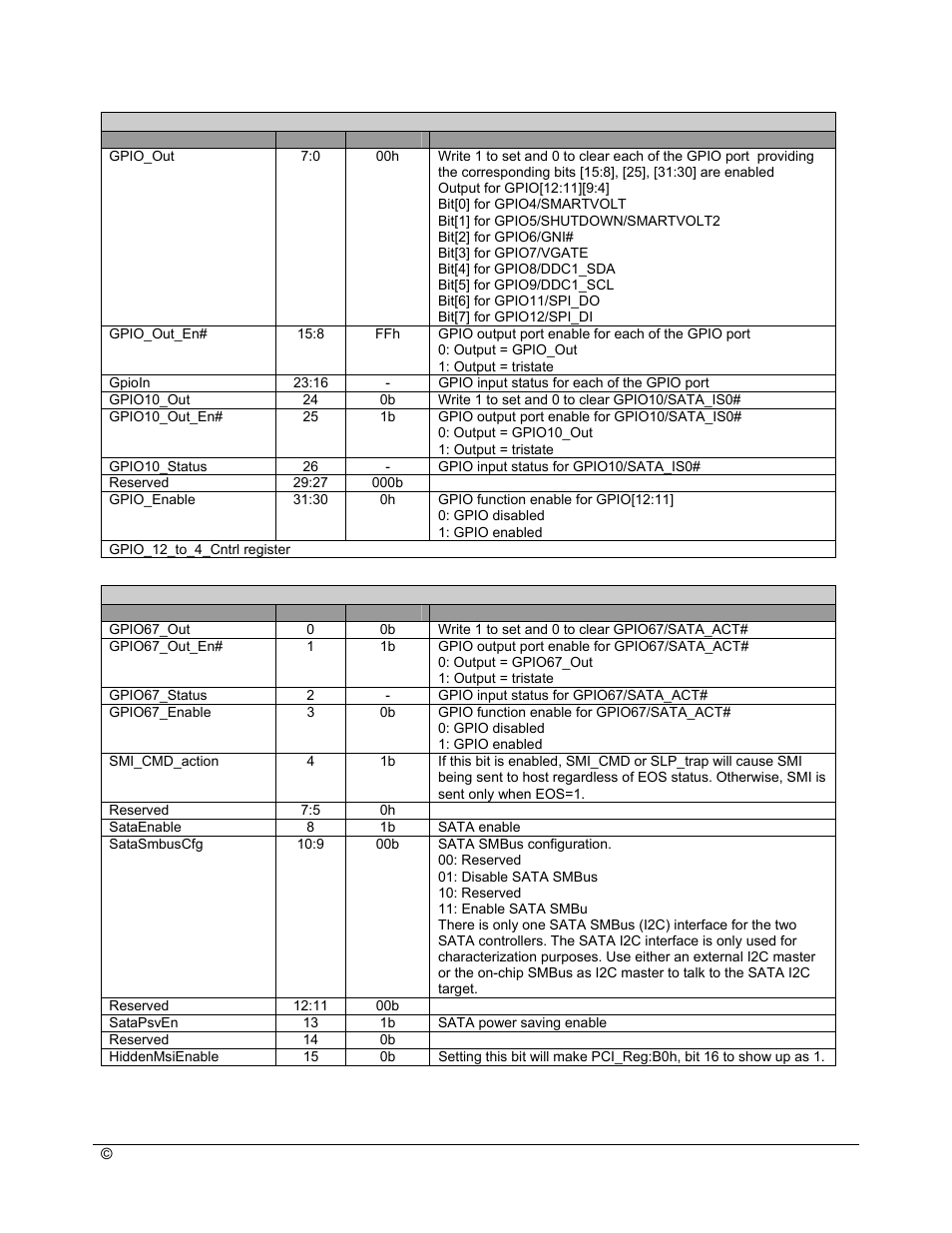 AMD SB600 User Manual | Page 114 / 300