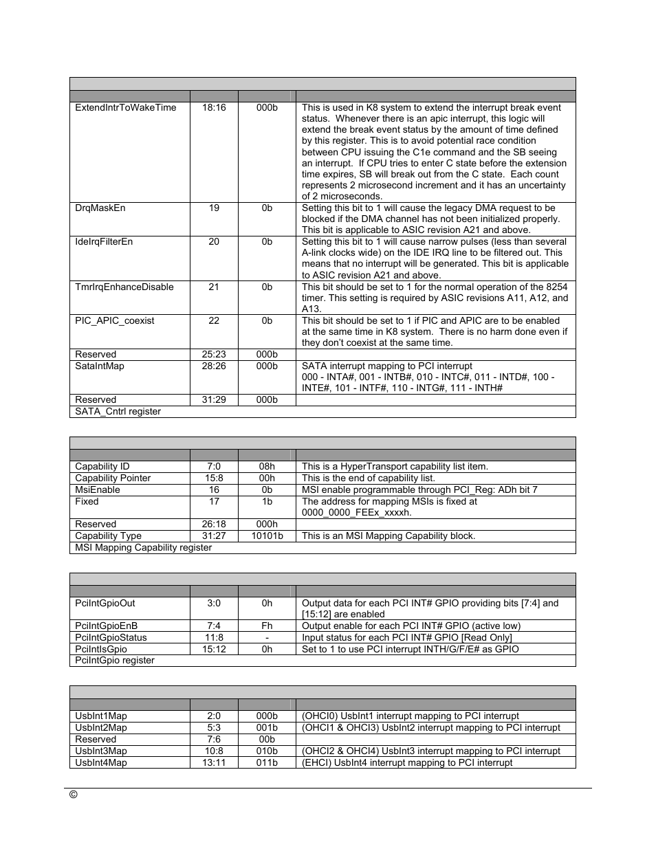 AMD SB600 User Manual | Page 115 / 300