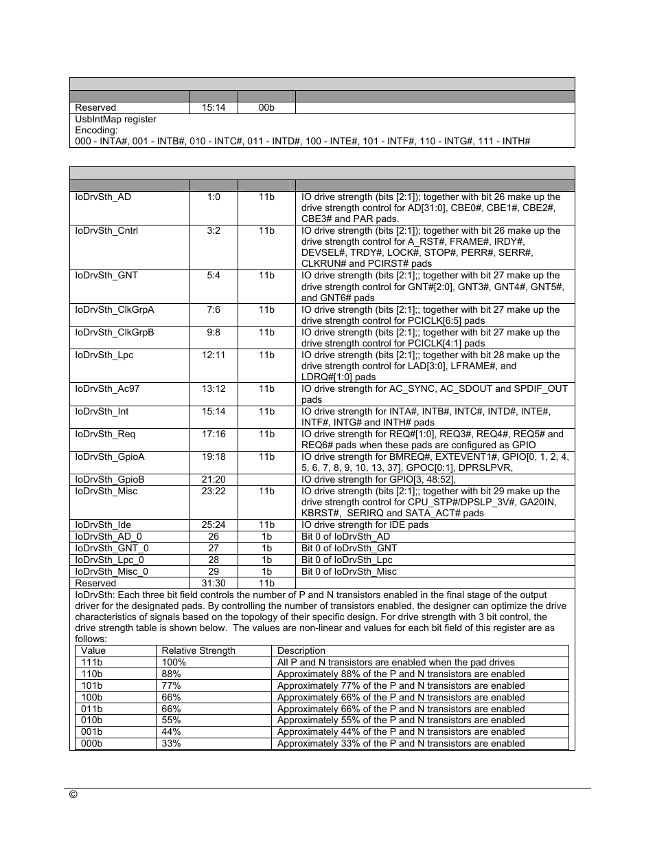 AMD SB600 User Manual | Page 116 / 300