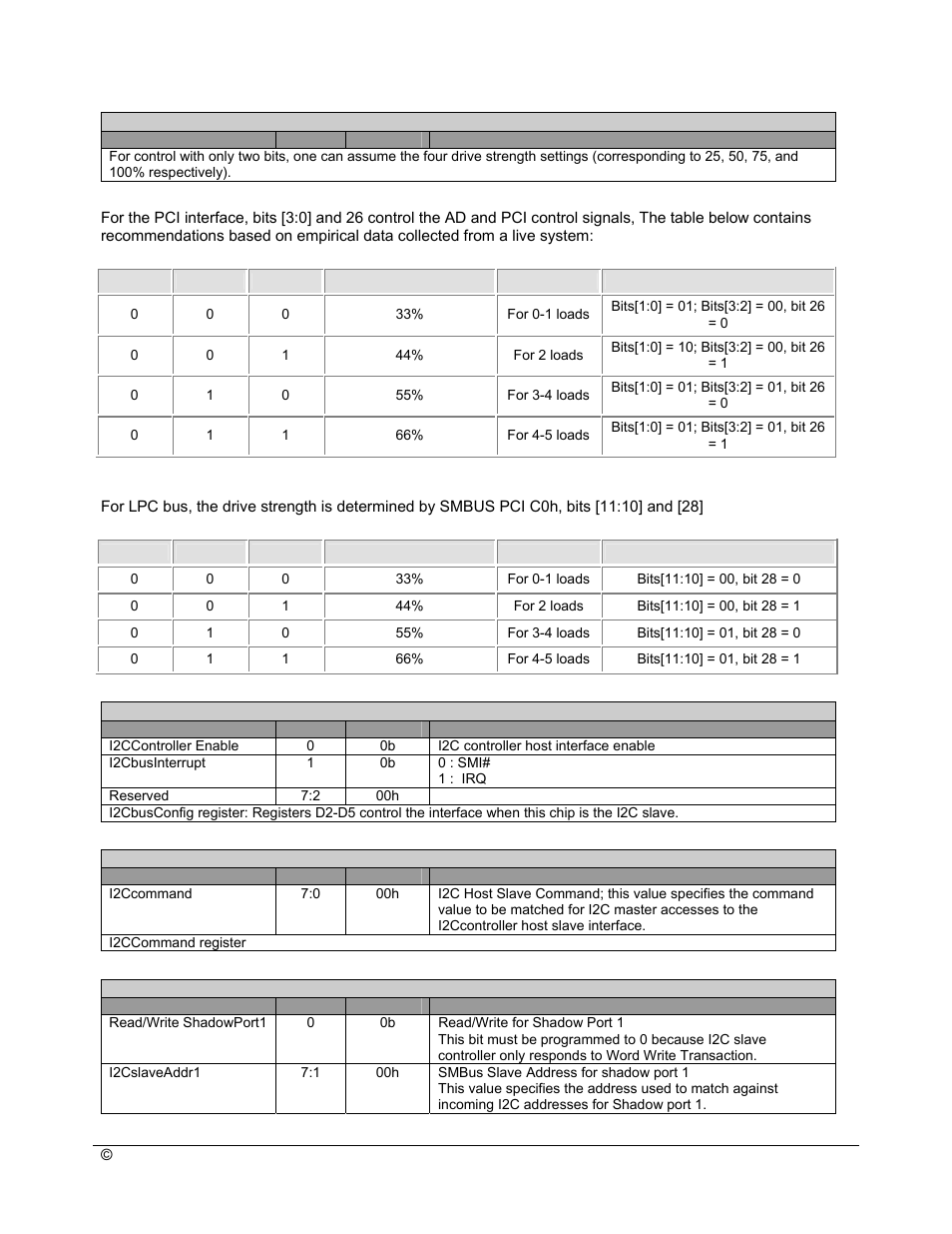 AMD SB600 User Manual | Page 117 / 300