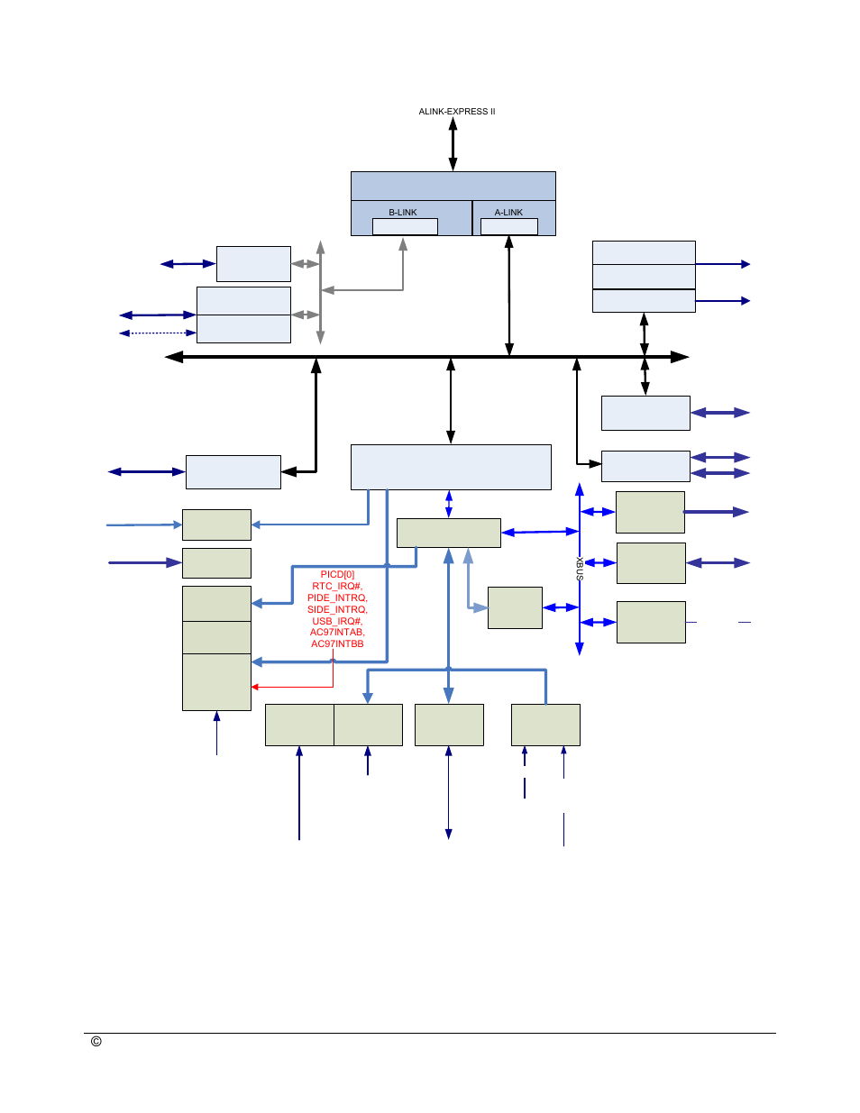 Figure 2 | AMD SB600 User Manual | Page 12 / 300