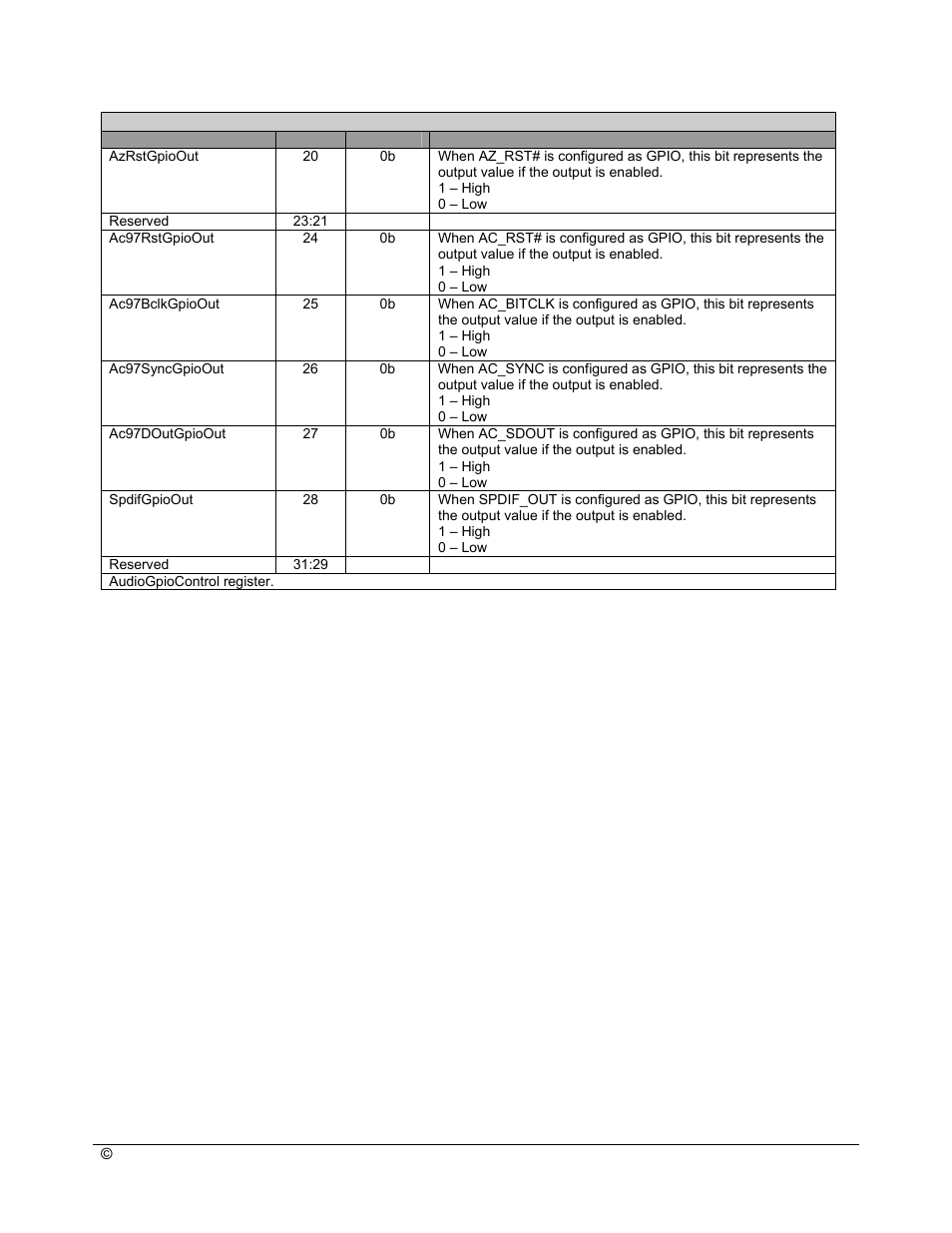 AMD SB600 User Manual | Page 122 / 300