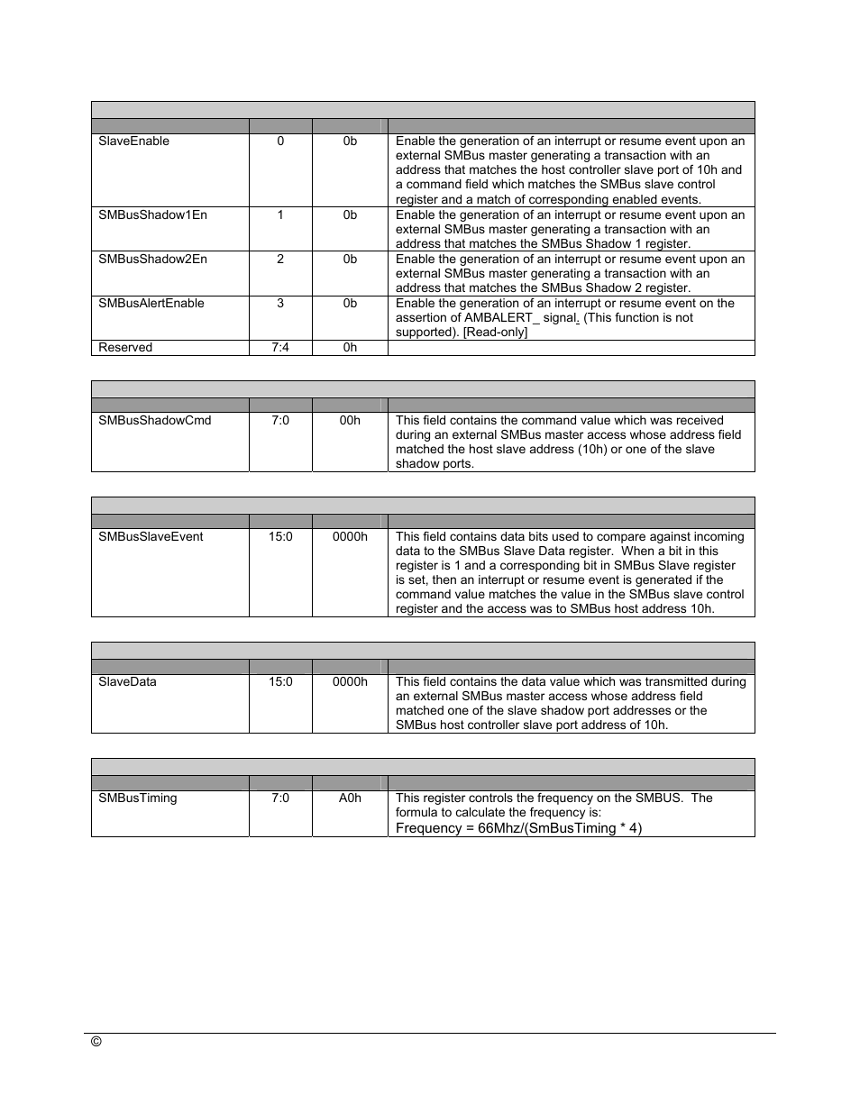 AMD SB600 User Manual | Page 125 / 300