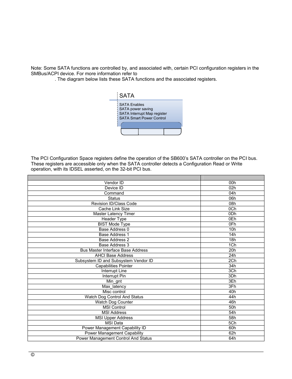 Register descriptions: pci devices, Sata registers (device 18, function 0), Pci configuration space | 2 register descriptions: pci devices, 1 sata registers (device 18, function 0), Sata | AMD SB600 User Manual | Page 13 / 300