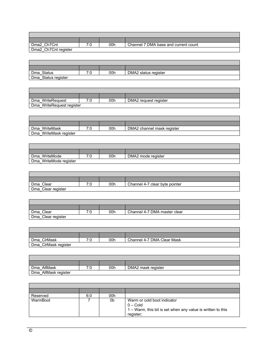 AMD SB600 User Manual | Page 134 / 300