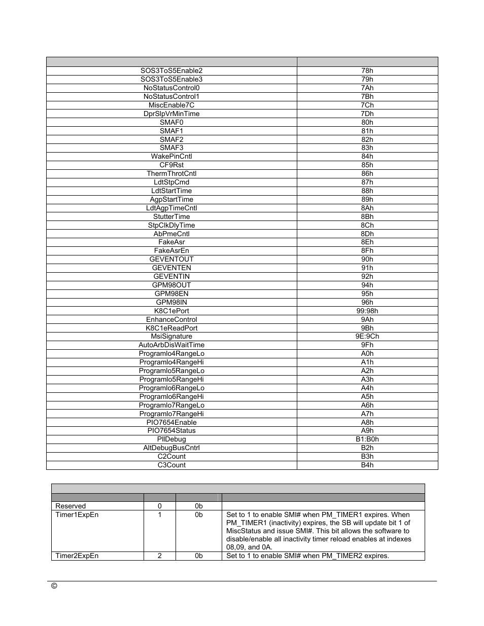 AMD SB600 User Manual | Page 141 / 300