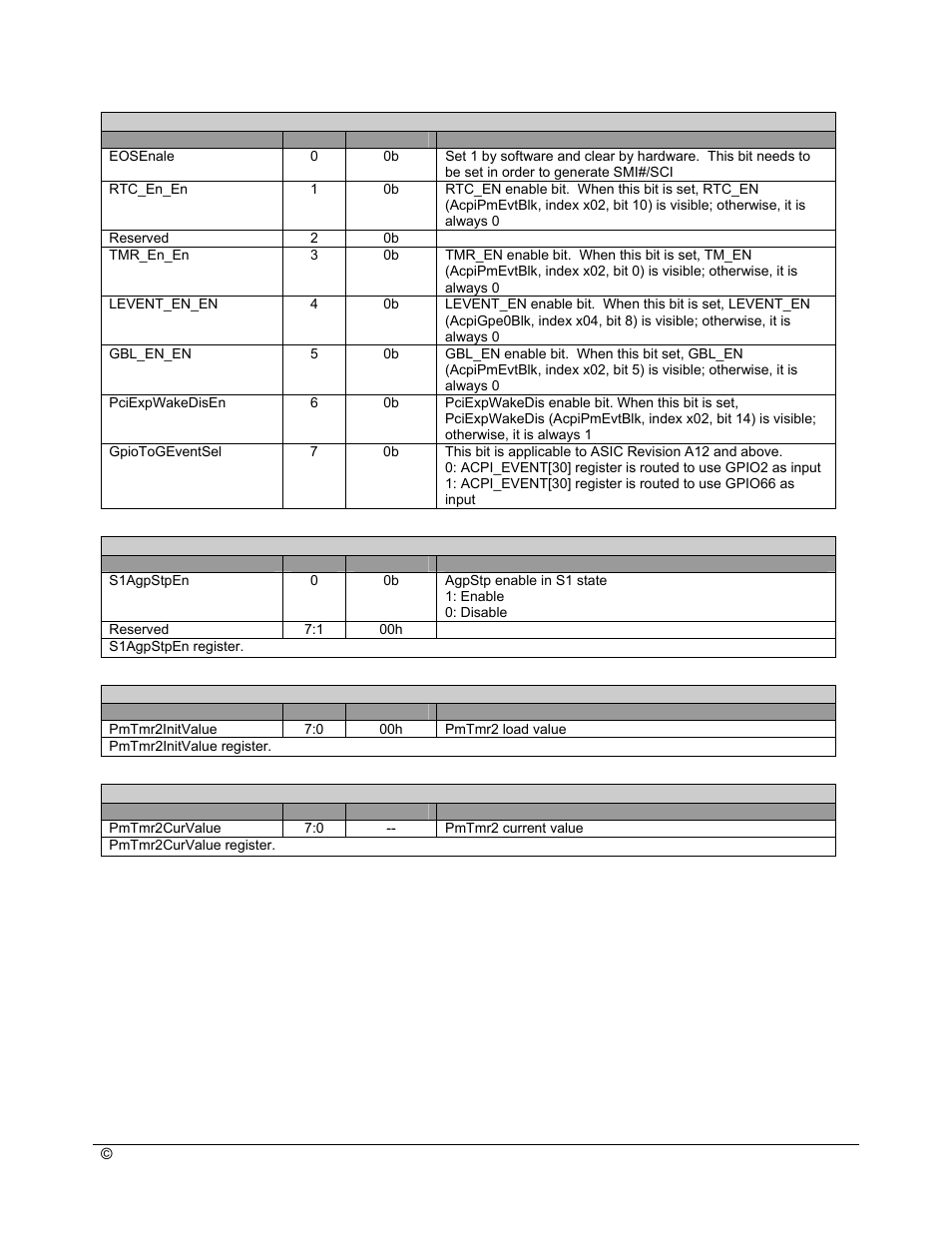 AMD SB600 User Manual | Page 145 / 300