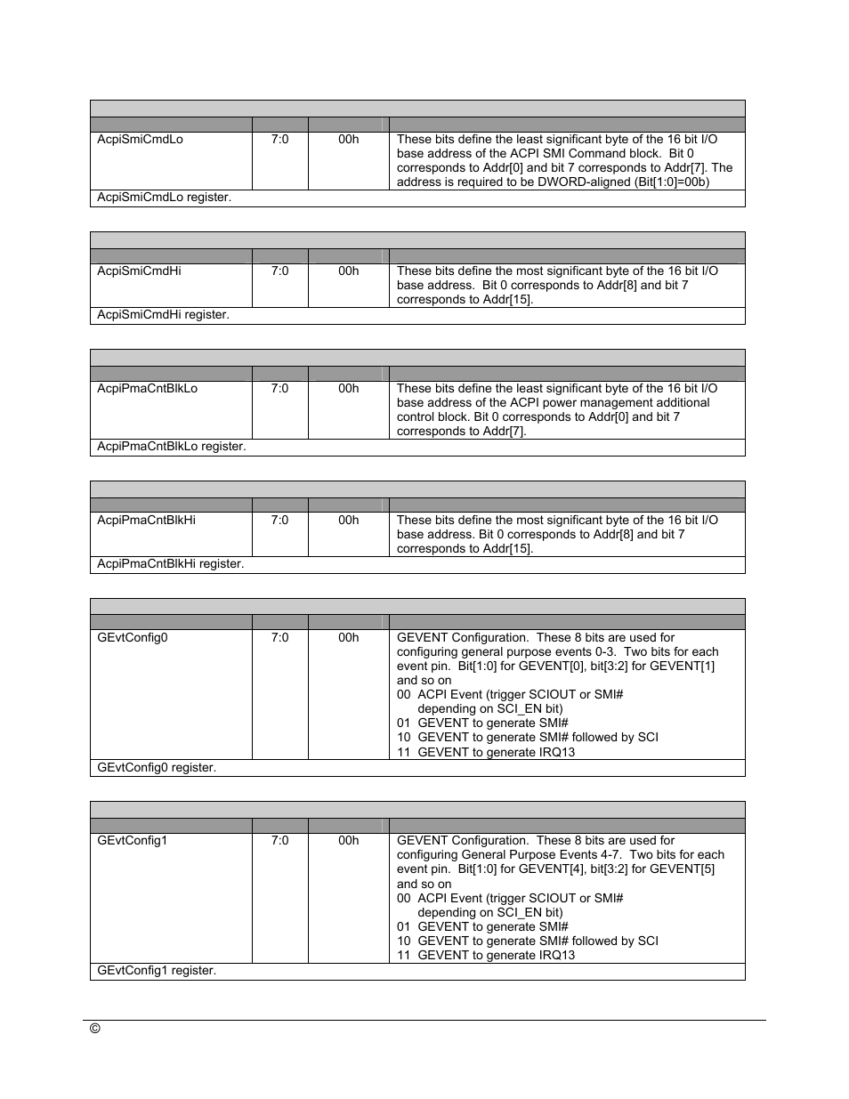 AMD SB600 User Manual | Page 150 / 300