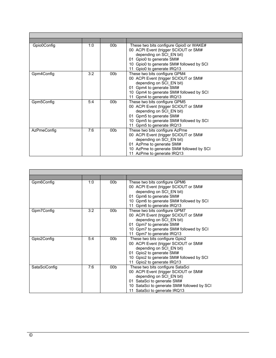 AMD SB600 User Manual | Page 152 / 300