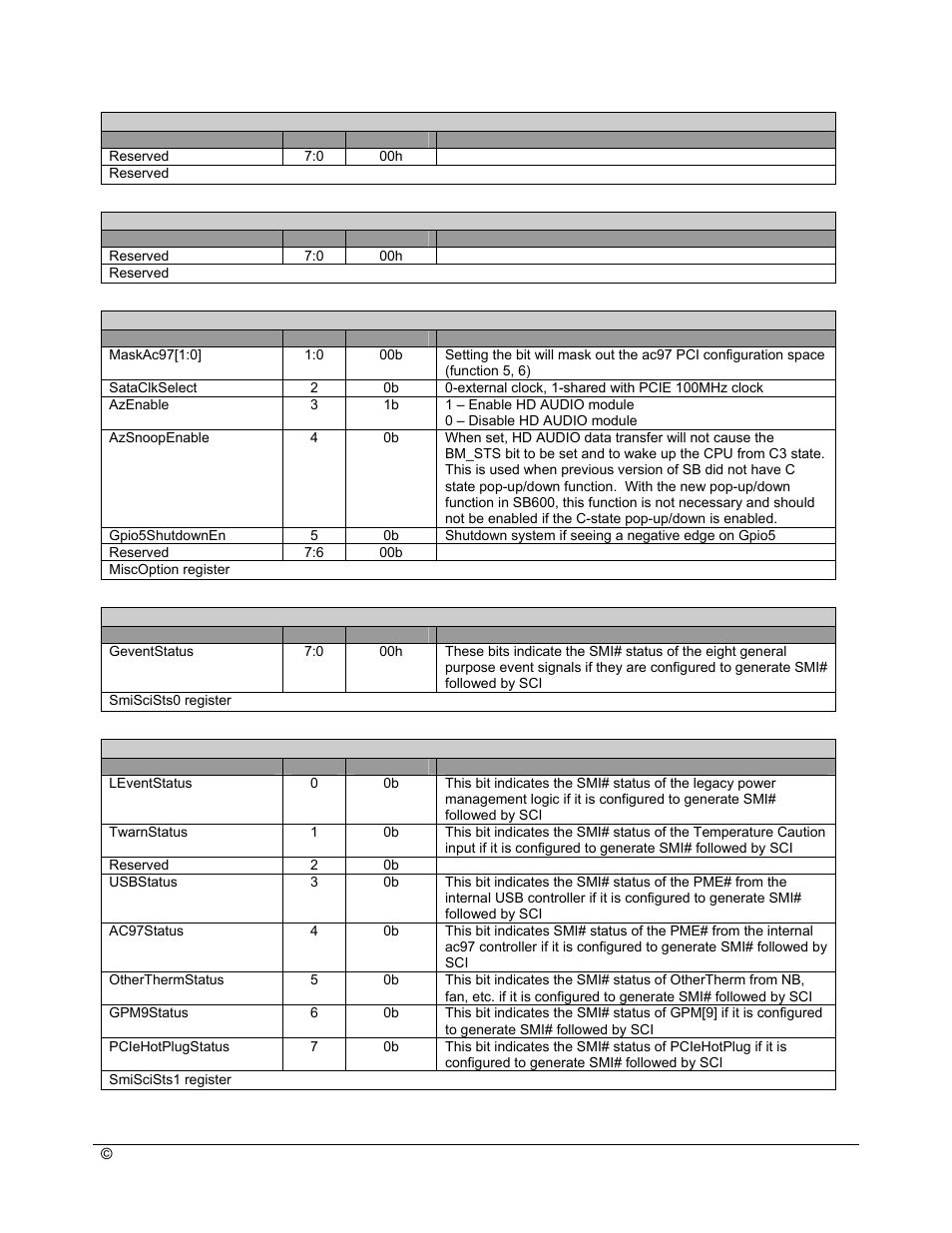 AMD SB600 User Manual | Page 158 / 300