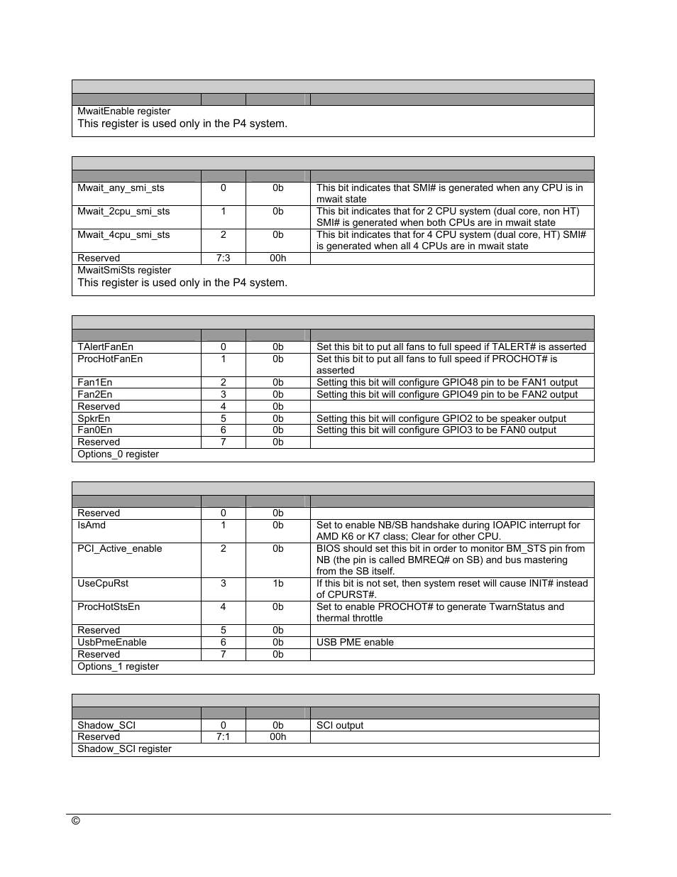 AMD SB600 User Manual | Page 160 / 300