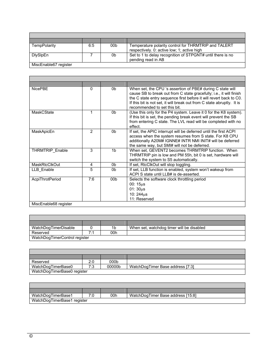 AMD SB600 User Manual | Page 162 / 300