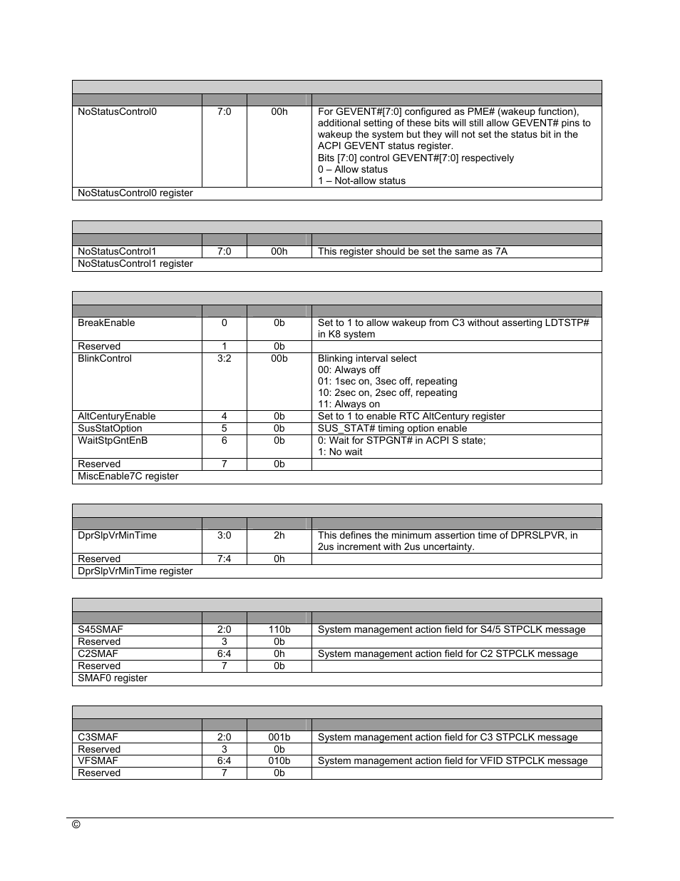 AMD SB600 User Manual | Page 166 / 300