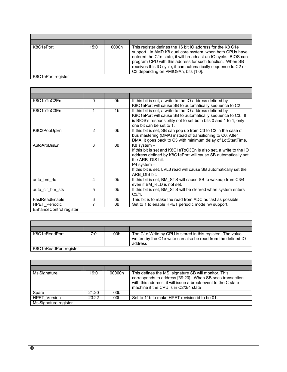 AMD SB600 User Manual | Page 171 / 300