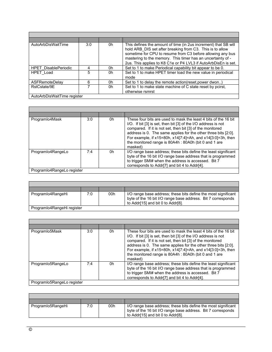 AMD SB600 User Manual | Page 172 / 300