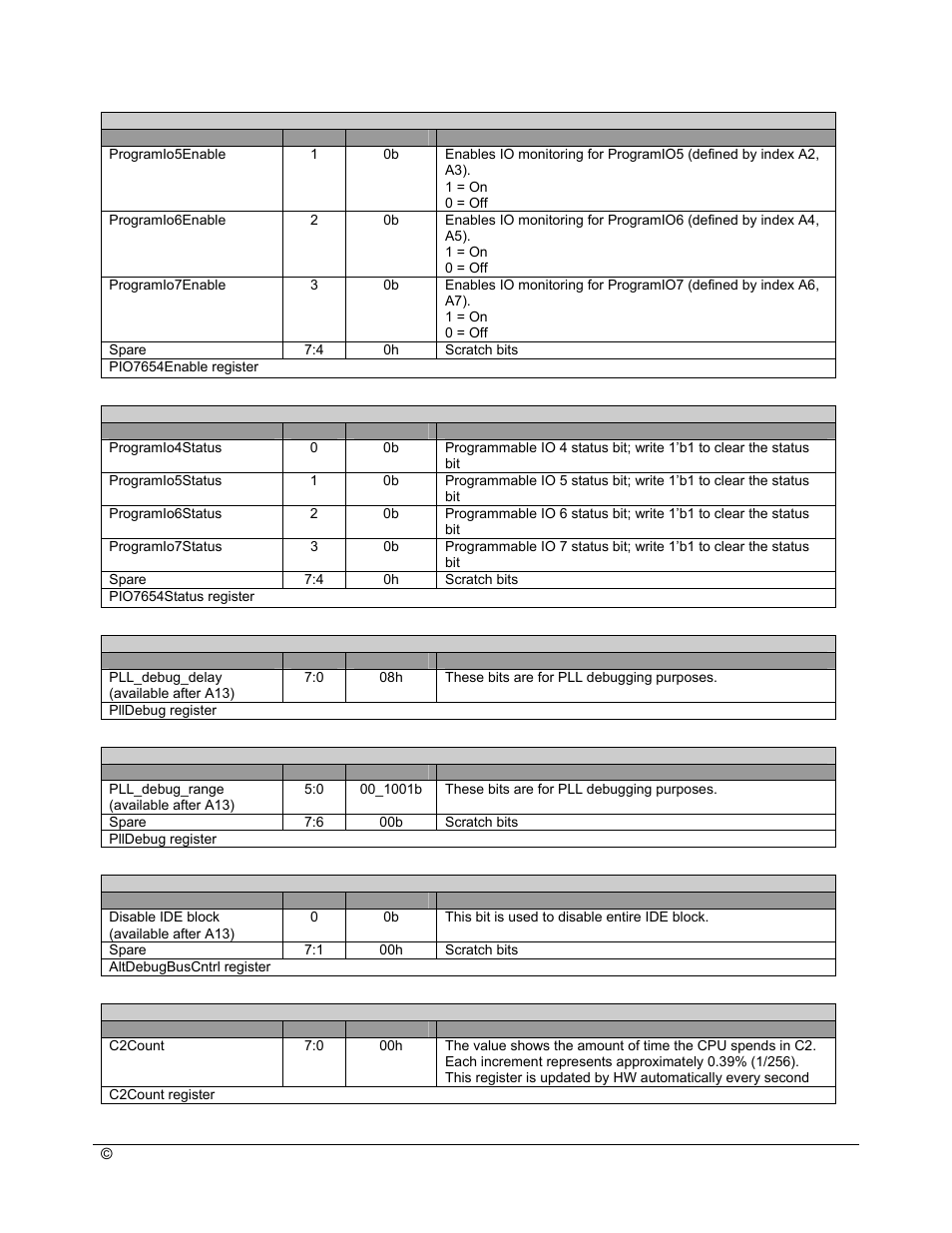 AMD SB600 User Manual | Page 174 / 300