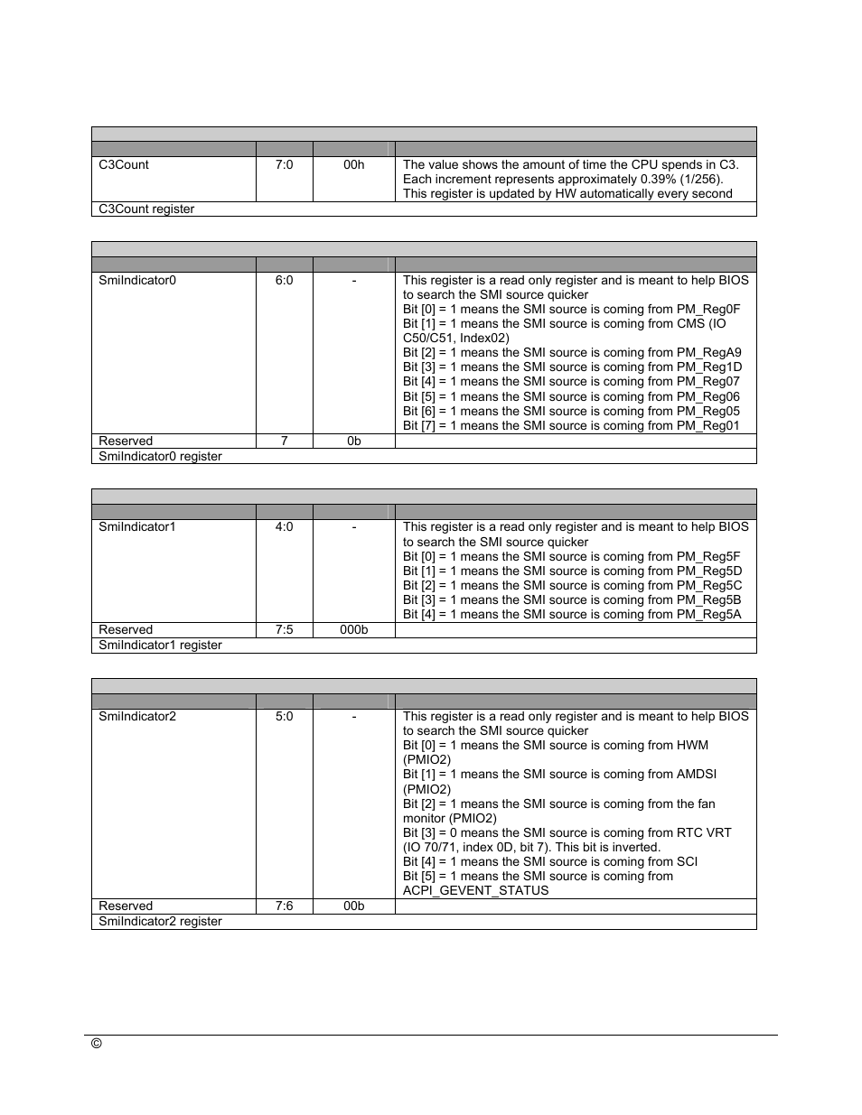 AMD SB600 User Manual | Page 175 / 300