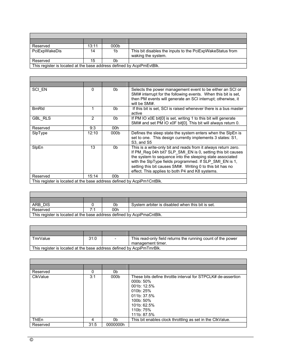 AMD SB600 User Manual | Page 177 / 300