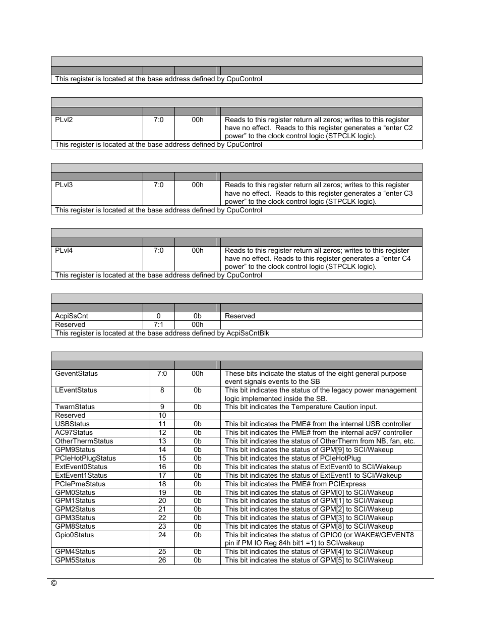 AMD SB600 User Manual | Page 178 / 300