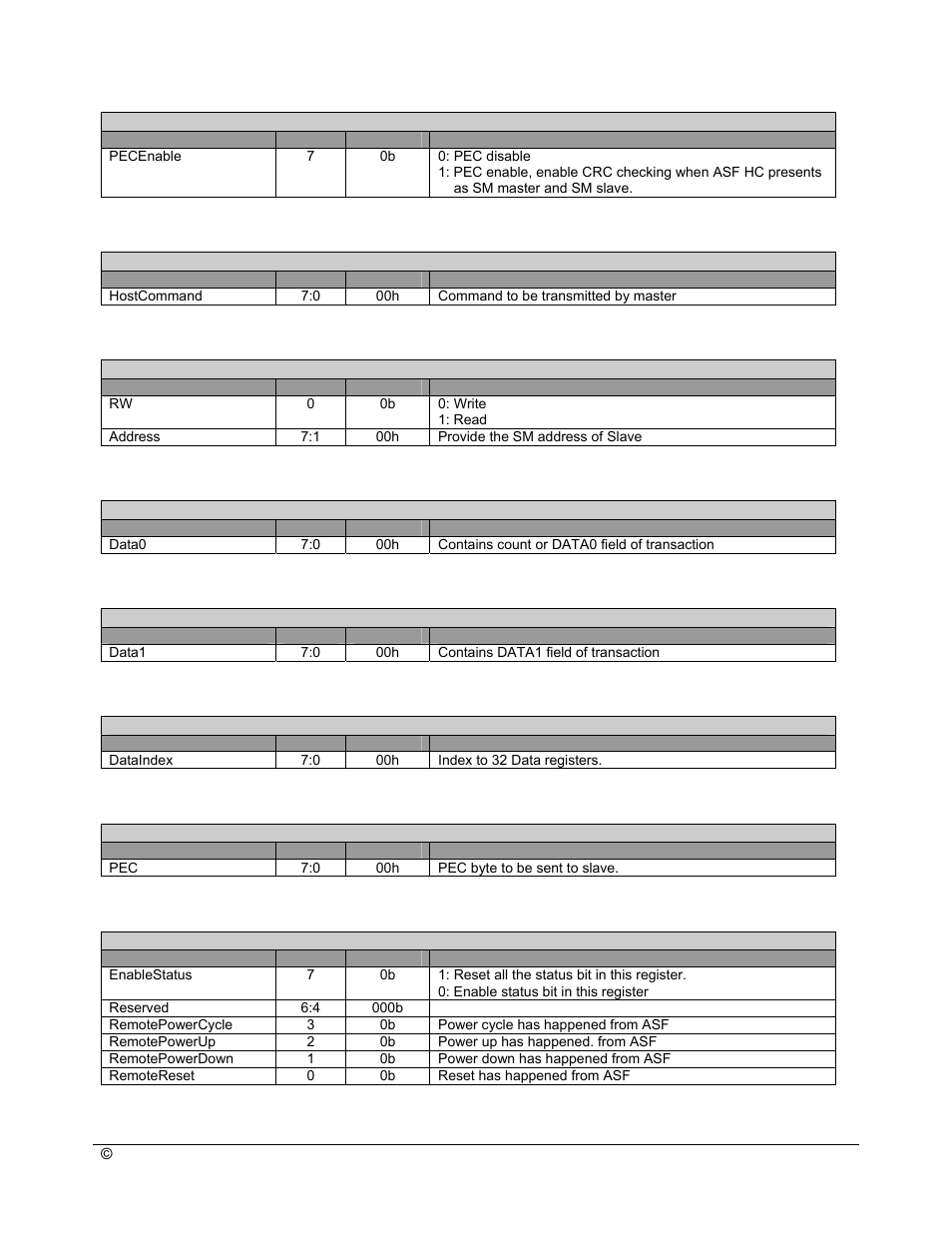 AMD SB600 User Manual | Page 183 / 300